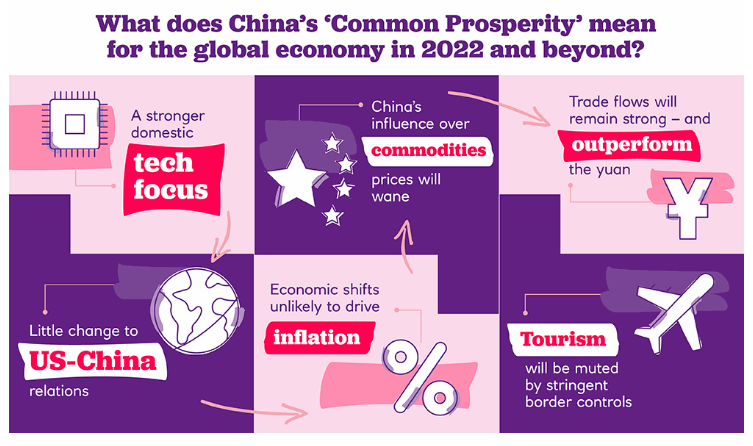 China's common prosperity illustration image